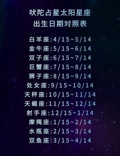 揭秘你的星座命运:探寻2023年11月20日阳历和12月20日农历的星座揭秘!