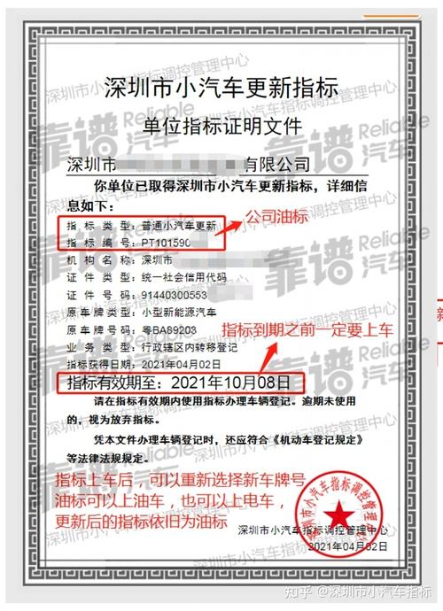 个人深圳市小汽车指标快到期了,最近不买车,如何将指标进行延期?