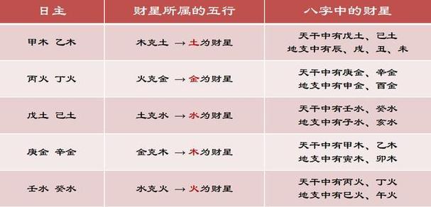 八字网财神方位老黄历每天财神方位_生辰八字财运方位_属虎财运2023