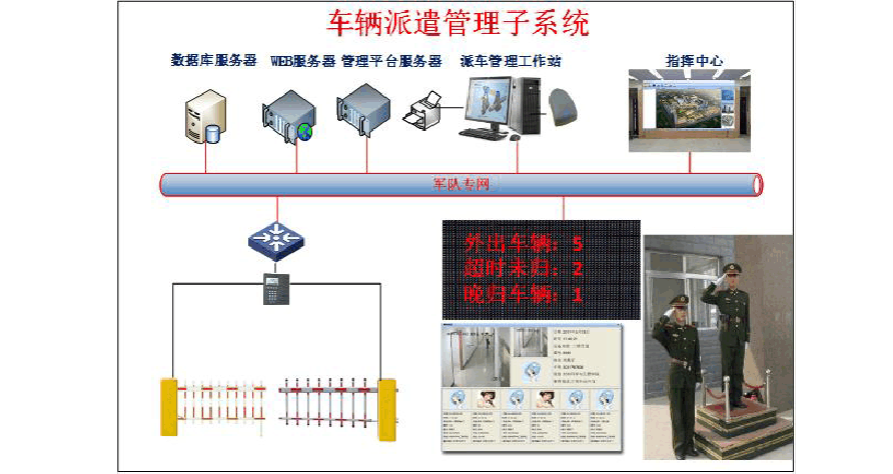 派车管理系统(车辆派遣系统)